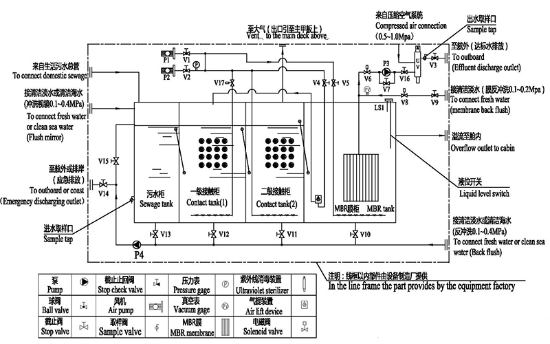 Flow Chart Of Package Sewage Treatment Plant