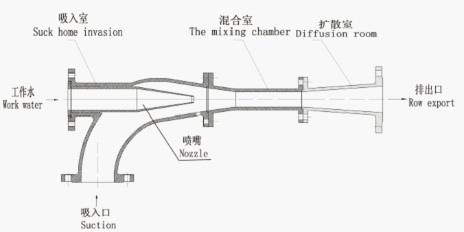 Structural Specification of CPT Structural Specification of CPT