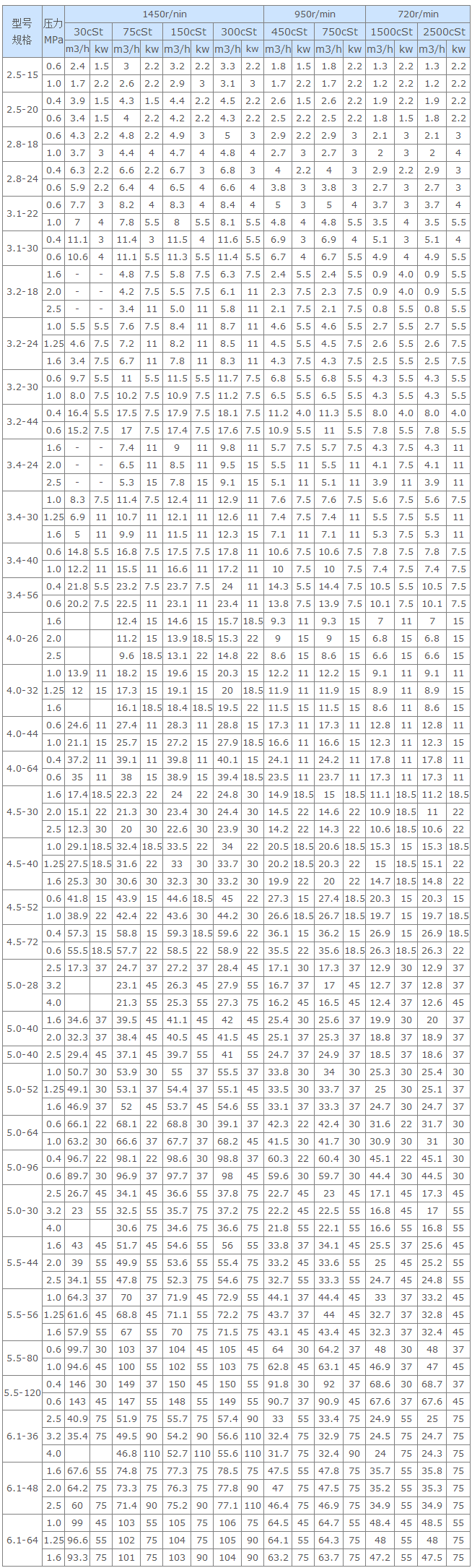 Structural Specification of 2W.W