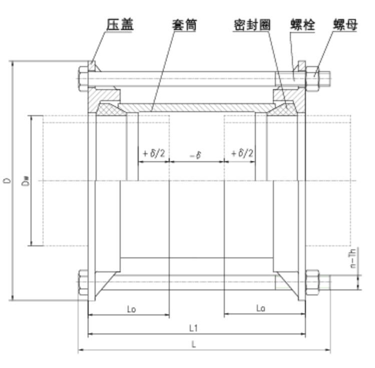 Gland Type Expansion Joint