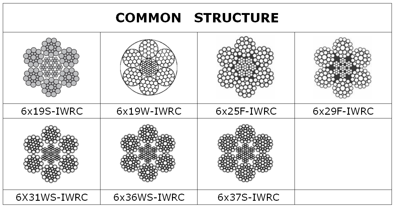 6 Common Uses of Steel Wire